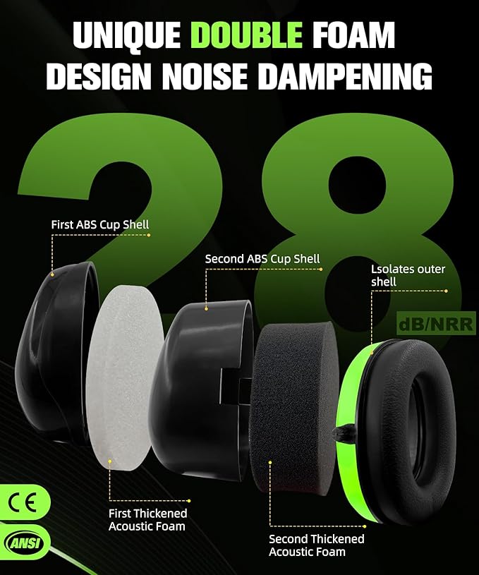 ZOHAN 012 Noise Reduction Earmuffs 2 Packs for Hearing Protection, NRR 28dB Adjustable Safety Ear Muffs for Mowing, Autism