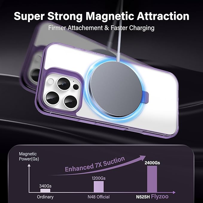 Magnetic Case for iPhone 16 Pro - [Built-in Invisible Stand] [Compatible with MagSafe] [Military Grade Drop Protection] Anti-Yellowing Hard Back Silicone Edge Cover, 6.3", Clear Purple