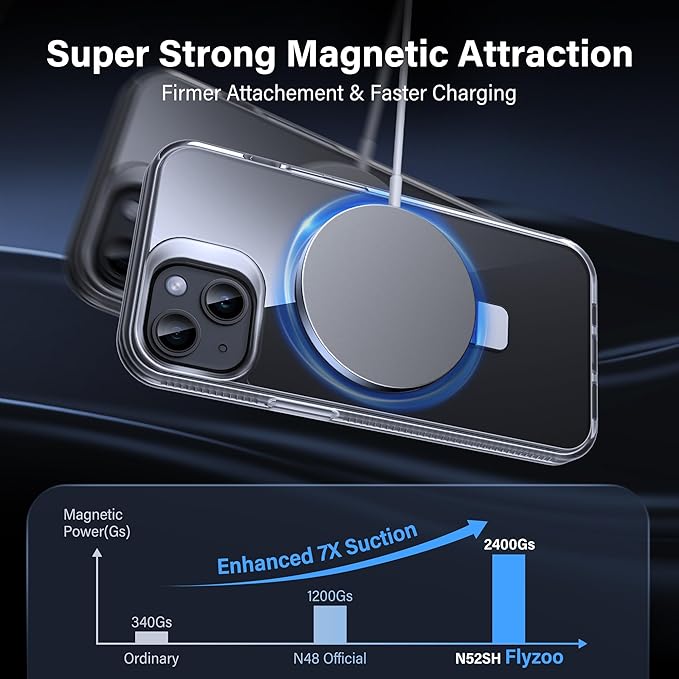 Magnetic Case for iPhone 14 Plus - [Built-in Invisible Stand] [Compatible with MagSafe] [Military Grade Drop Protection] Anti-Yellowing Hard Back Silicone Edge Cover, 6.7", Clear