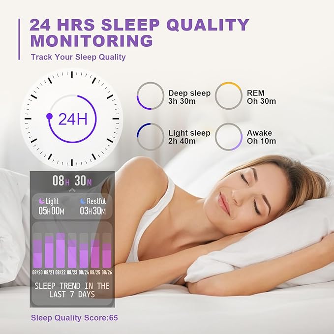 Smart Fitness Tracker Watch with Heart Rate Monitor, Activity Tracker with Pedometer, Sleep Monitor, Calories & Step Counter, Waterproof Smart Watch for Women Men Fitness Watch for Sports