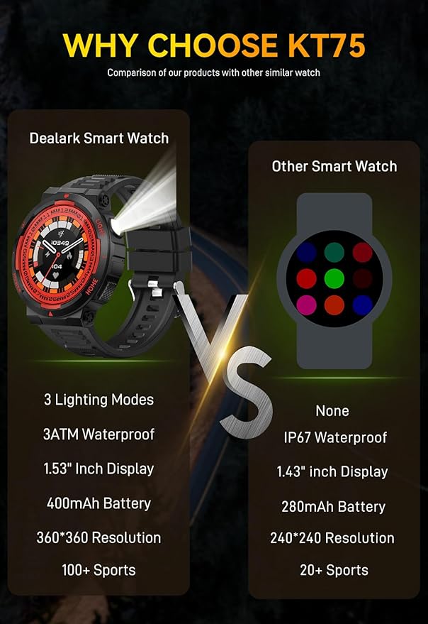 Military Smart Watch for Men with LED Flashlight Tactical Smart Watch 1.53”HD Screen Rugged Smartwatch 3ATM Waterproof 100+ Sports Fitness Tracker with Heart Rate Monitor for iOS Android