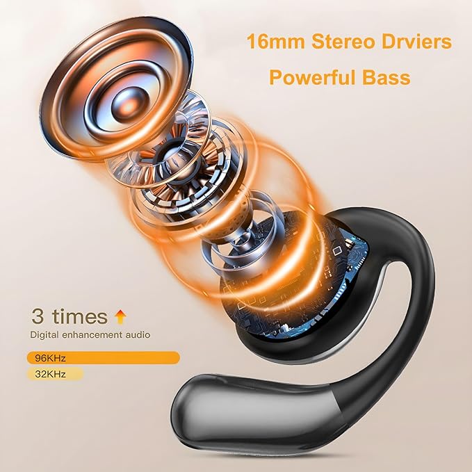 Open Ear Earbuds, Over Ear Headphones with Intelligent Charging Case, Snug Fit, Powerful Bass,Clear Mic, Ultra-Comfort Bluetooth Wireless Earphones for Jogging Workout Fitness Working