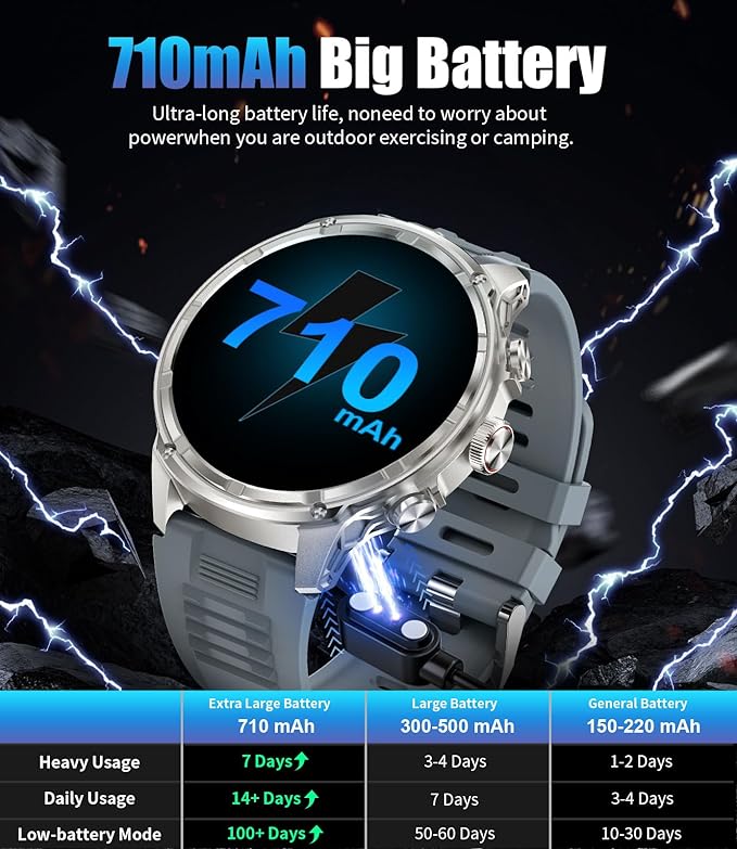 LIGE Military Smart Watch for Men with 80-Days Standby(710mAh)/Flashlight/50M Waterproof/1.85" HD Large Screen,100+ Sports Fitness Tracker Watch,Pedometer Mens Smart Watch for Android iPhone