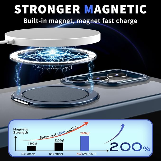 Magnetic Stand Case for Samsung Galaxy S22 Ultra/S23 Ultra [with 2 Screen Protectors] [360° Rotation Magnetic Stand] [Compatible with Magsafe] Military-Grade Drop Protection Case, Blue