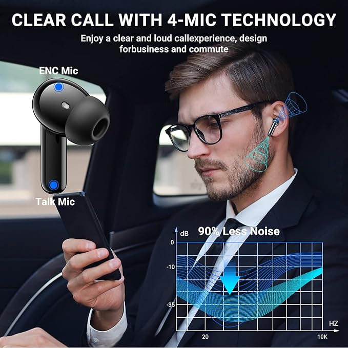 Wireless Earbuds, 2024 Wireless Headphones HiFi Stereo Earphones with 4 ENC Noise Canceling Mic, 42Hs Playtime In Ear Earbud, Bluetooth 5.3 Sport Earphones with LED Power Display for Android iOS Black