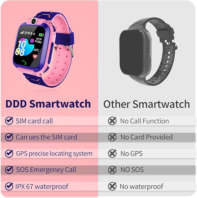 2G Kids GPS Watch, Waterproof Smart Tracker for Boys Girls Ages 3-12 - 2-Way Calling, SOS Button, No Games, 7-Day Battery, Birthday Gift (Pink)