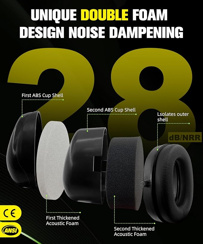 ZOHAN 012 Noise Reduction Earmuffs 2 Packs for Hearing Protection, NRR 28dB Adjustable Safety Ear Muffs for Mowing, Autism