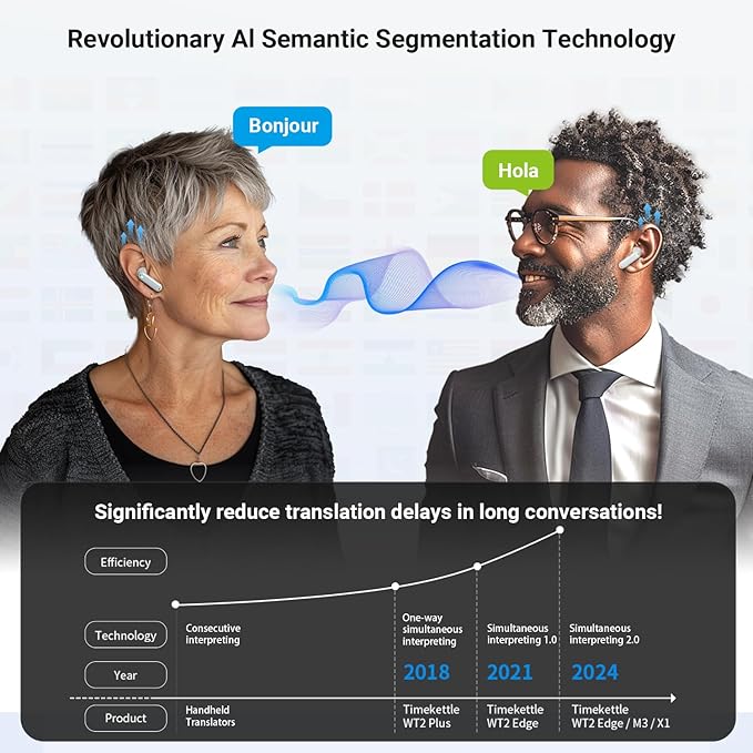 Timekettle WT2 Edge W3 Translator Device, Bidirection Simultaneous Translation, Translator Earbuds with 40 Languages, Offline Translator, Fast Reaction with Revolutionary Al Tech, Offline Version