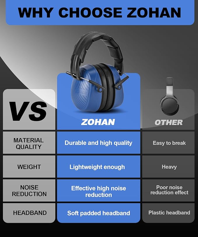 ZOHAN 019 Safety Earmuffs for Noise Reduction 2Pack - NRR 28dB Hearing Protection Ear Muffs for Working, Shooting, Mowing, Autism, Construction