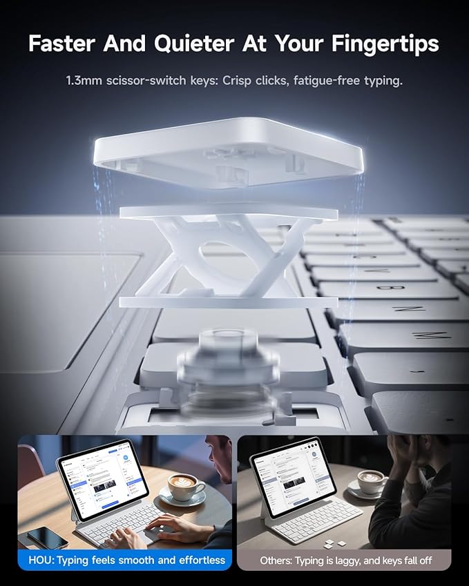 HOU Keyboard Case for iPad A16 11/10, Magnetic Magic-Stand, Floating Design, Durable Spindles, Multi-Touch Trackpad, 7 Colors Backlit, Stain Resistant PU, Bluetooth