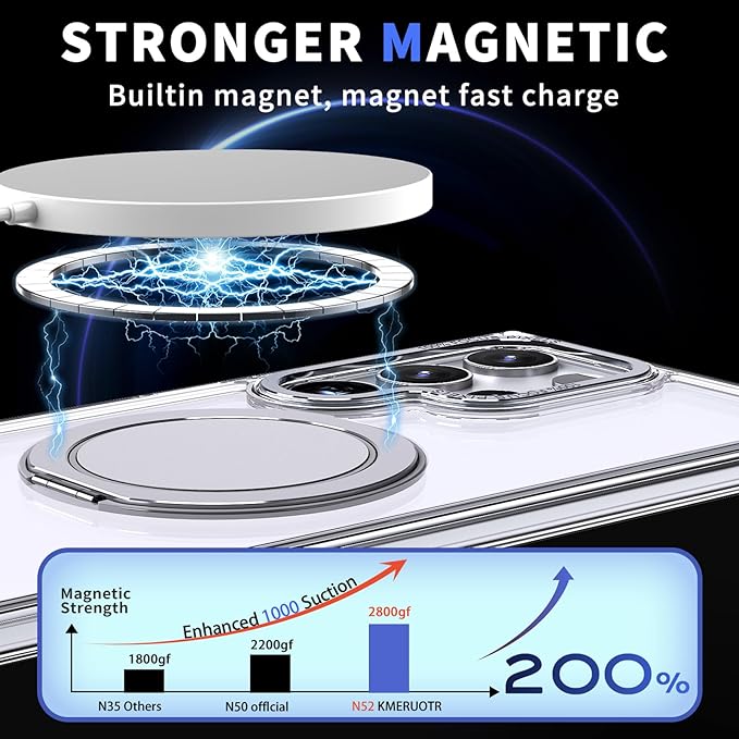 Magnetic Stand Case for Samsung Galaxy S22 Ultra/S23 Ultra [with 2 Screen Protectors] [360° Rotation Magnetic Stand] [Compatible with Magsafe] Military-Grade Drop Protection Case, Clear