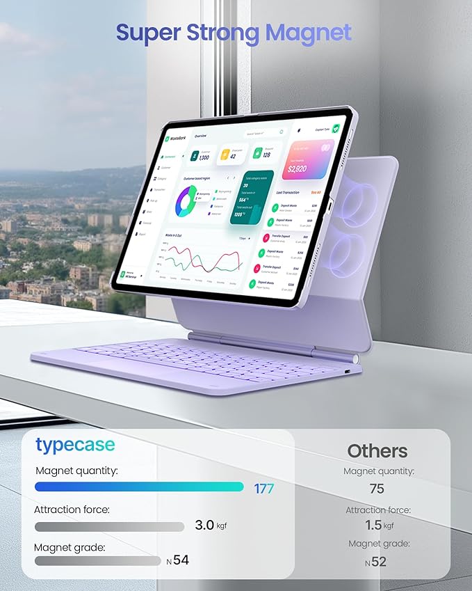 typecase Edge+ Keyboard Case for iPad Air 13-inch(M3 2025 / M2 2024),Ultra-Slim Detachable Case,Portrait & Typing Modes,Built-in Trackpad,11-Color Backlight,Magnetic Stand,Pencil Holder,Light Purple