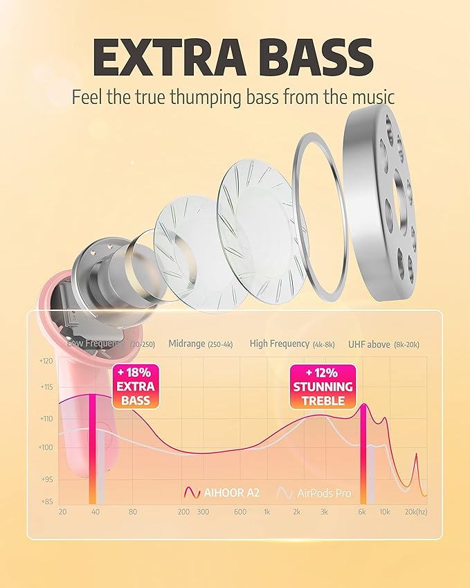 AIHOOR Wireless Earbuds for Music and Sports, Bluetooth 5.3 in-Ear Headphones with Extra Bass Built-in Mic Touch Control 30hr Battery Earphones, Waterproof (Pink)