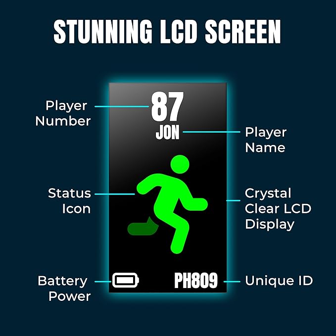 PitcheroGPS Soccer Player Tracker Bundle – (Adult Small) | GPS Sports Vest Includes 12-Month Subscription | Soccer Training Equipment for Performance & Fitness Tracking