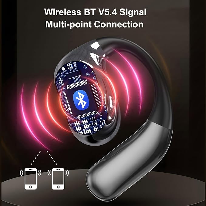 Open Ear Earbuds, Over Ear Headphones with Intelligent Charging Case, Snug Fit, Powerful Bass,Clear Mic, Ultra-Comfort Bluetooth Wireless Earphones for Jogging Workout Fitness Working