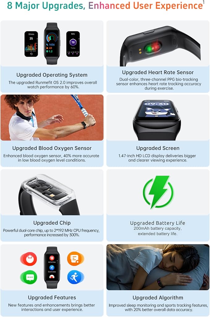 MEHRI Fitness Tracker - Smart Watch with 24/7 Heart Rate, Blood Pressure & Oxygen, Sleep & Stress Monitoring, IP68 Waterproof, Activity Tracker, Step Count, Calories, Distance & More (Black)