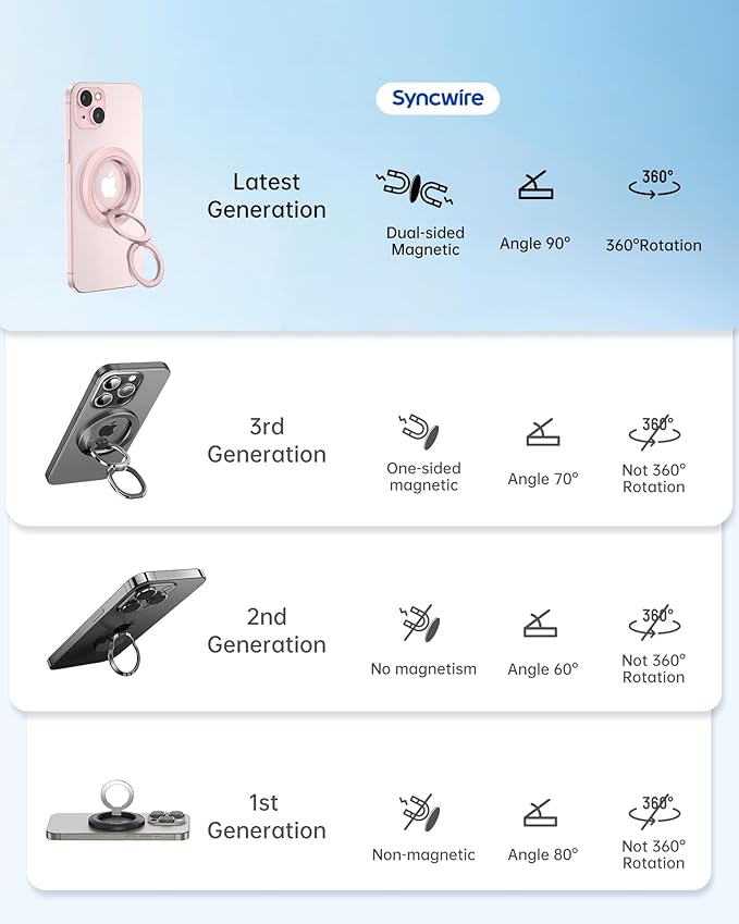 SYNCWIRE Magnetic Phone Ring Holder for MagSafe, 360° Rotation Dual Sided Magnet Grip Cell Phone Ring Stand Finger Kickstand Compatible with iPhone 16 15 14 13 12 Pro Max fits MagSafe - Pink