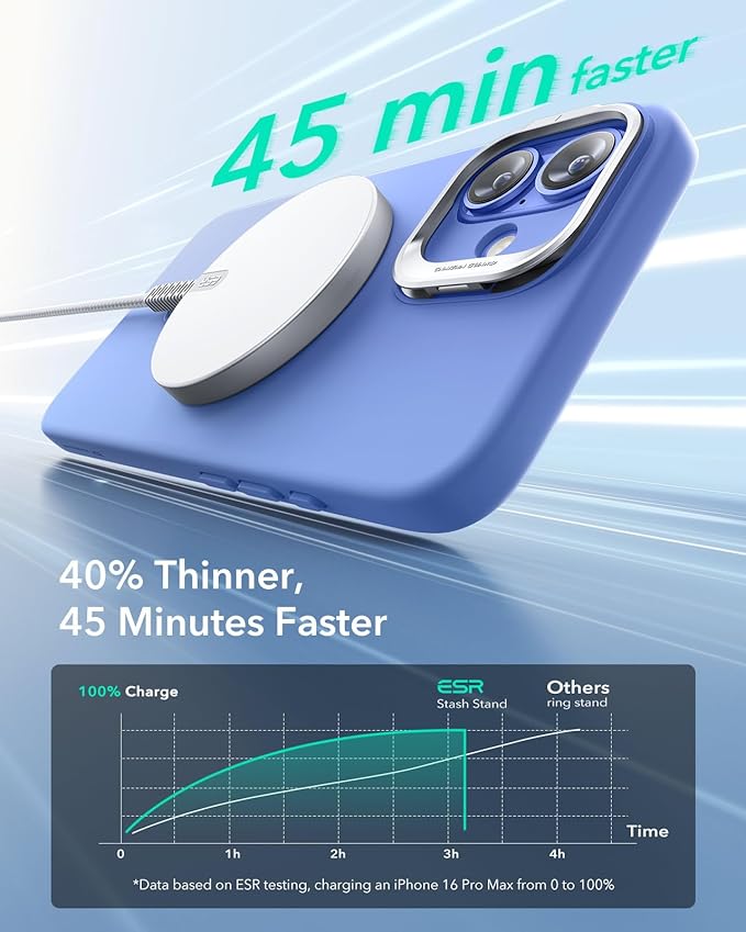 ESR for iPhone 16 Case, Camera Control Button Silicone Case with Stand, Compatible with MagSafe, Built-in Camera Stash Stand, Magnetic Phone Case, Cloud Series, Ultramarine