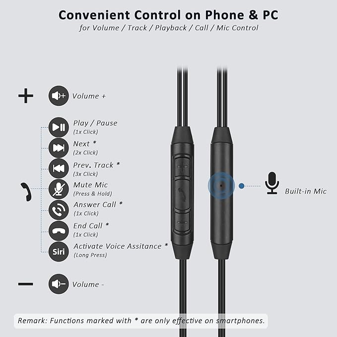 USB C & USB A Earbuds with Boom Mic for Smartphones & Computers, Wired USB C In-ear Headset with Wrap-Around Ear Hooks, Dual Mic Earbuds, 5.9FT - Perfect for Calling, Meeting, Work and Gaming