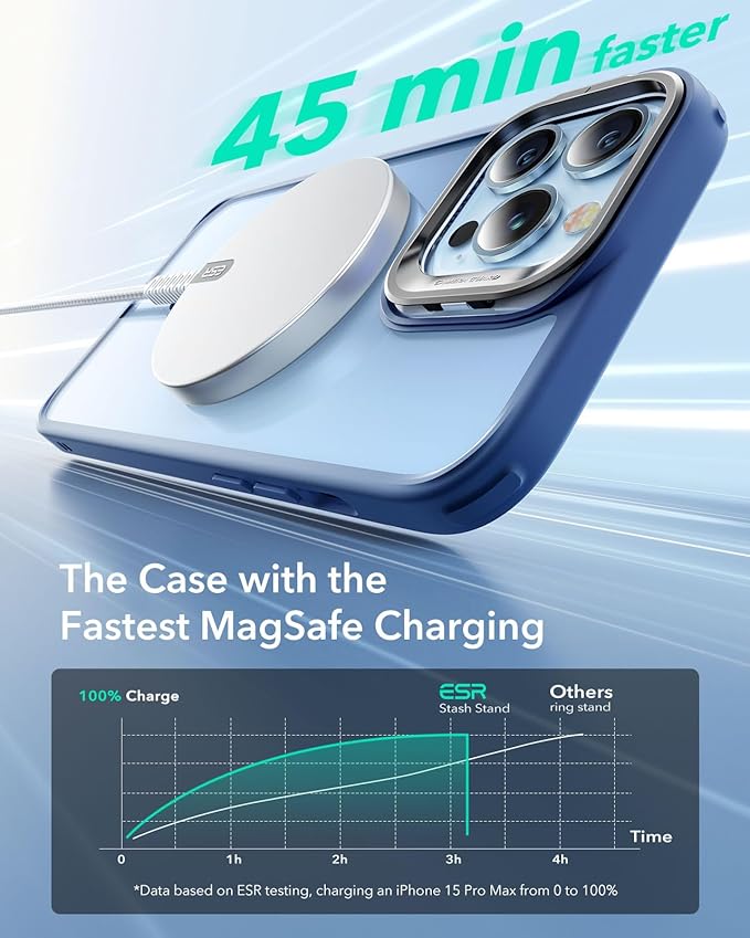 ESR for iPhone 13 Pro Max Case, Compatible with MagSafe, Built-in Camera Ring Stand, Military-Grade Protection, Magnetic Phone Case for iPhone 13 Pro Max, Classic Series, Clear Blue