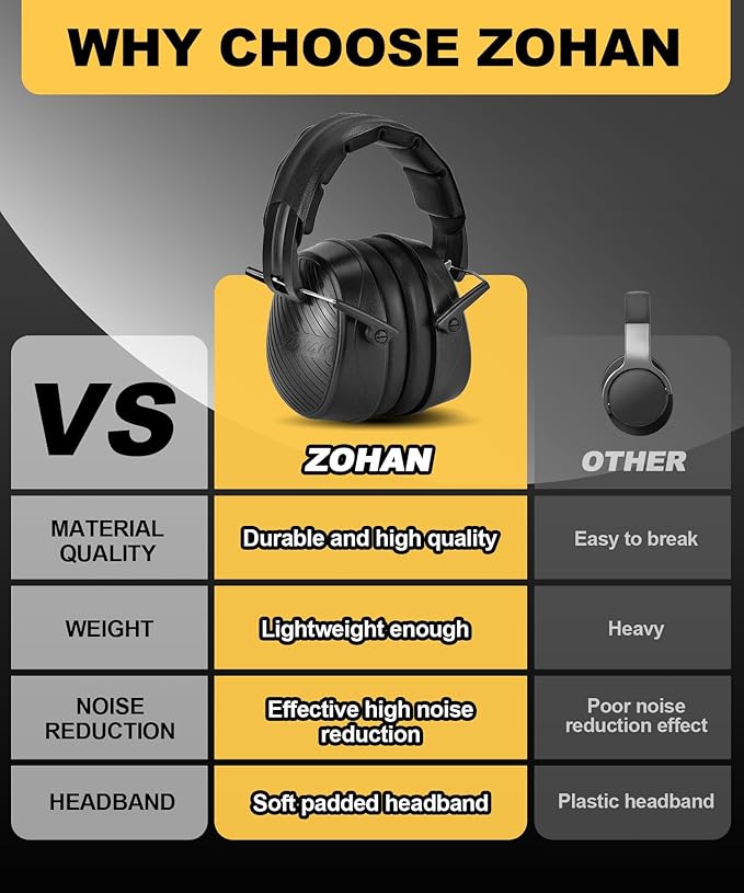 ZOHAN 019 Safety Earmuffs for Noise Reduction 2Pack - NRR 28dB Hearing Protection Ear Muffs for Working, Shooting, Mowing, Autism, Construction
