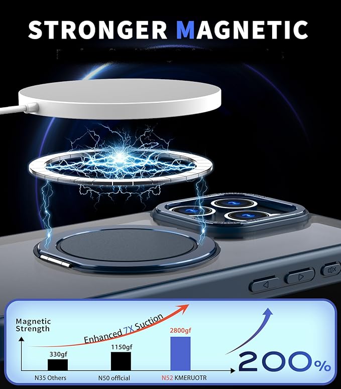 Magnetic Stand Case for iPhone 14 Pro [with 2 Tempered Glass Film] [360° Rotation Magnetic Stand] [Compatible with Magsafe] Military-Grade Drop Protection Case, Blue