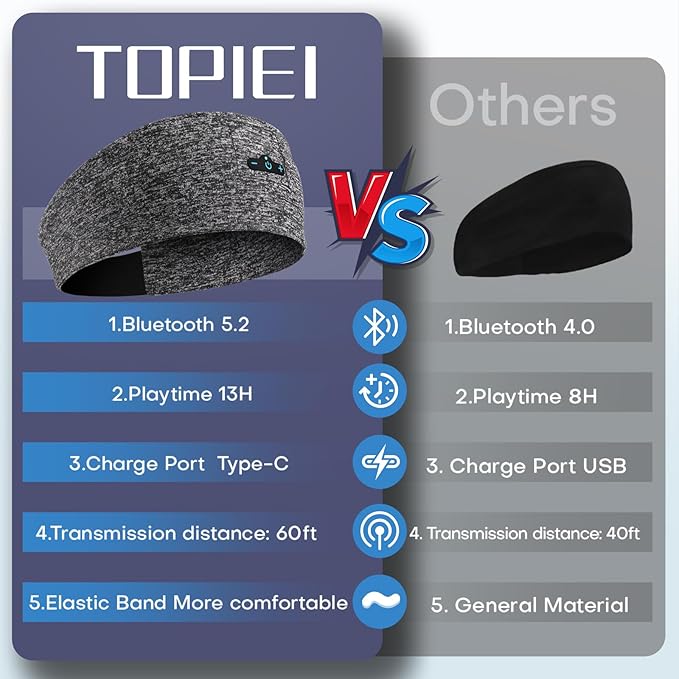 Headband Headphones Bluetooth Headband for Side Sleeper, 14 Hour Playtime, Wireless Headband with HD Stereo Speakers for Workout,Running,Yoga, Ideal Gifts for Men, Women, Teens, Grey