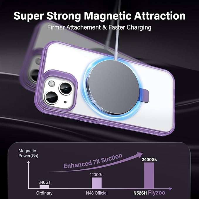 Magnetic Case for iPhone 15 Plus - [Built-in Invisible Stand] [Compatible with MagSafe] [Military Grade Drop Protection] Anti-Yellowing Hard Back Silicone Edge Cover, 6.7", Clear Purple