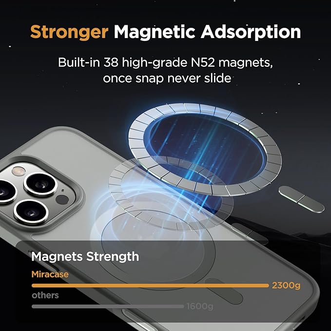 Miracase Magnetic Series for iPhone 16 Pro Max Case [Compatible with MagSafe] [with 2X Screen Protectors] Military-Grade Protection, Anti-Fingerprint, Slim Phone Case for 16 Pro Max 6.9 inch - Gray