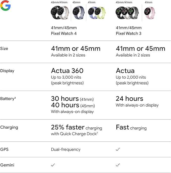 Google Pixel Watch 4 (45mm) - Android Smartwatch with Heart Rate and Sleep Tracking - 40-Hour Battery - Fitness Tracking - Google AI - Satin Moonstone Aluminum Case - Moonstone Active Band - Wi-Fi