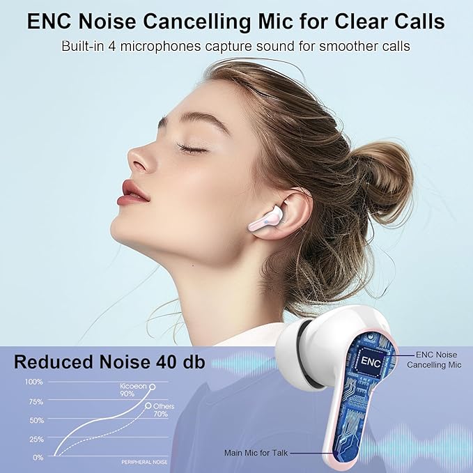 Wireless Earbuds, Bluetooth Headphones 5.4 HiFi Stereo Ear buds with ENC Noise Cancelling Mic, 40H Bluetooth Earbuds with Dual LED Display Charging Case, IP7 Waterproof Earphones for Android iOS, Pink