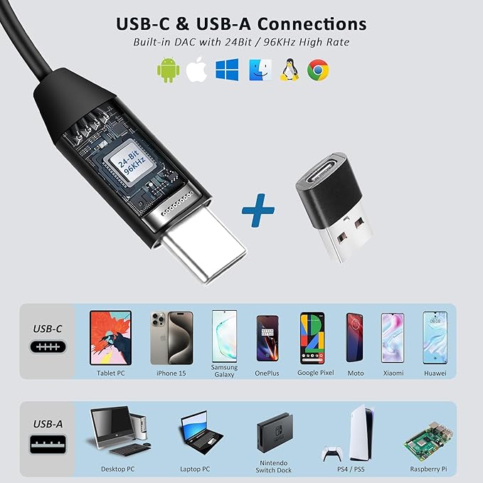 USB C & USB A Earbuds with Boom Mic for Smartphones & Computers, Wired USB C In-ear Headset with Wrap-Around Ear Hooks, Dual Mic Earbuds, 5.9FT - Perfect for Calling, Meeting, Work and Gaming