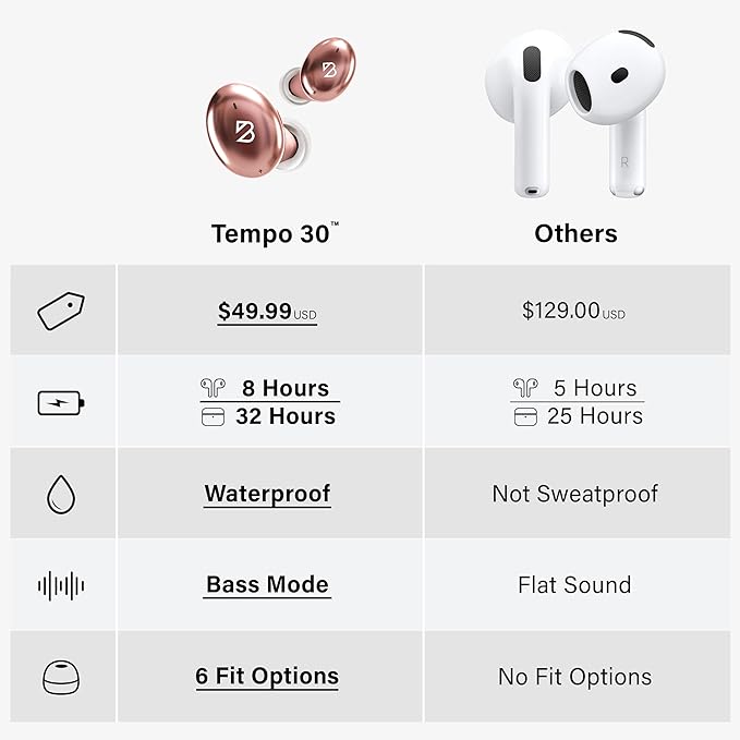 Back Bay Audio Tempo 30 Wireless Earbuds for Small Ears - Award-Winning Sound, Sweatproof Bluetooth Earbuds, Comfortable Ear Buds for Women, Pink Earphones Small Ear Canals, Long Battery Headphones