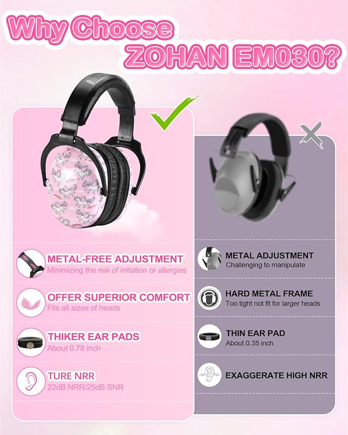 ZOHAN EM030 Kids Ear Protection, Noise Cancelling Headphones Ear Muffs for Autism Sensory, Safety Noise Reduction Hearing Protection for Monster Truck/Concerts/Fireworks/Air Shows