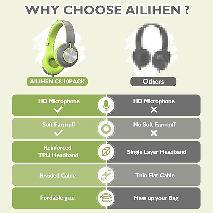 AILIHEN Classroom Headphones Bulk 10 Pack with Microphone - C8 On-Ear Wired Kids Headphones for School with 3.5mm Jack for Library Home Online Learning (Multicolor)