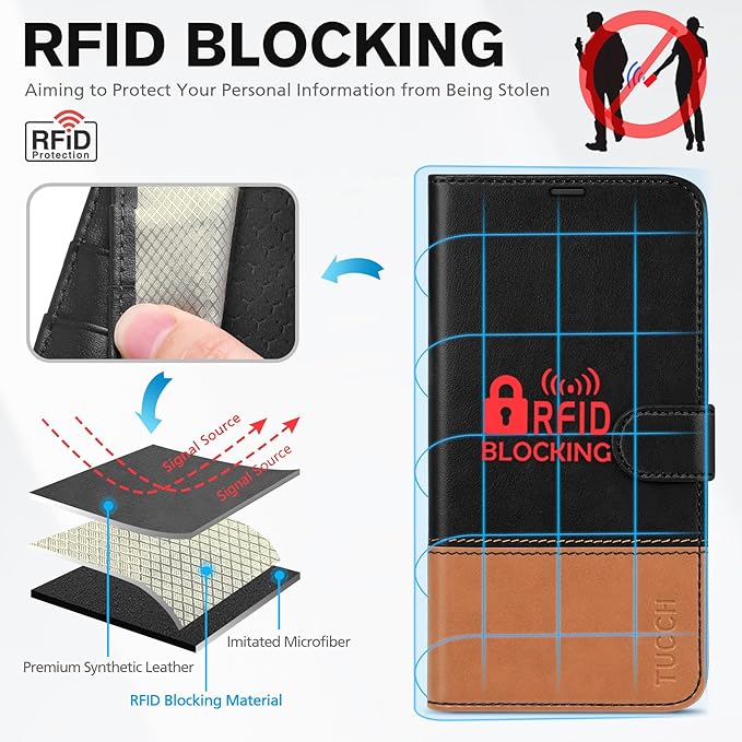 TUCCH Wallet Case for iPhone 15 5G, [RFID Blocking] 4 Card Slot Holder Kickstand [Shockproof TPU Interior Case], PU Leather Magnetic Flip Cover Compatible with iPhone 15 6.1" 2023, Black & Brown