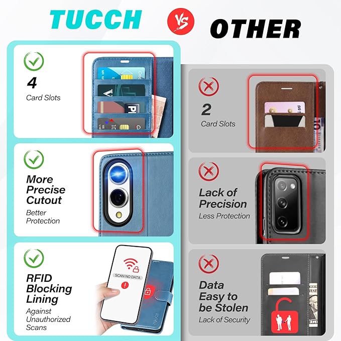 TUCCH Wallet Case for Galaxy S25 Edge with [TPU Shockproof Interior Case] [RFID Blocking] Folio Stand [4 Card Slots], Magnetic PU Leather Folio Cover Compatible with Galaxy S25 Edge 6.7", Light Blue