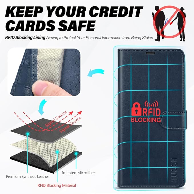 TUCCH Case for Galaxy S25 Plus, Wallet Case with [TPU Shockproof Interior Case] Stand RFID Blocking Card Holder, Magnetic PU Leather Protective Flip Cover Compatible with Galaxy S25 Plus 5G, Dark Blue