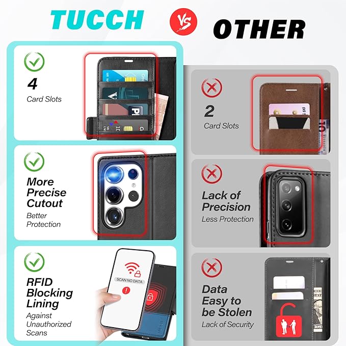 TUCCH Wallet Case for Galaxy S25 Ultra, Magnetic PU Leather Stand [RFID Blocking] Credit Card Holder Flip Cover with [TPU Shockproof Interior Case] Compatible with Galaxy S25 Ultra, Black & Light Blue