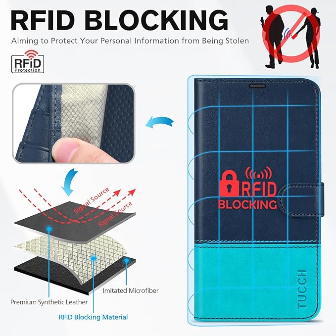 TUCCH Wallet Case for iPhone 14, [RFID Blocking] [4 Card Slots] TPU Interior Protective Case, Magnetic Folio Shockproof PU Leather Stand Flip Cover Compatible with iPhone 14 6.1, Dark Blue&Lake Blue