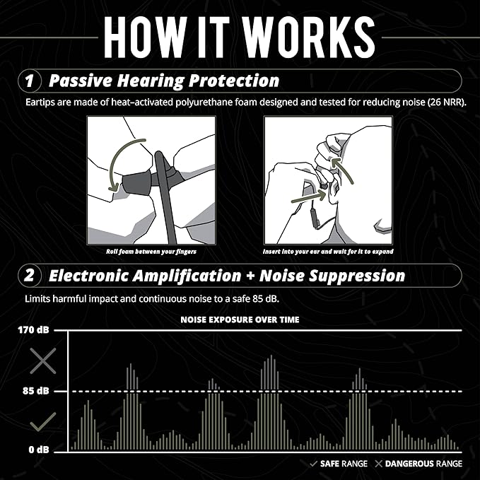 ISOtunes Sport Advance BT Shooting Earbuds: Tactical Bluetooth Hearing Protection (Advance BT-Matte Black)