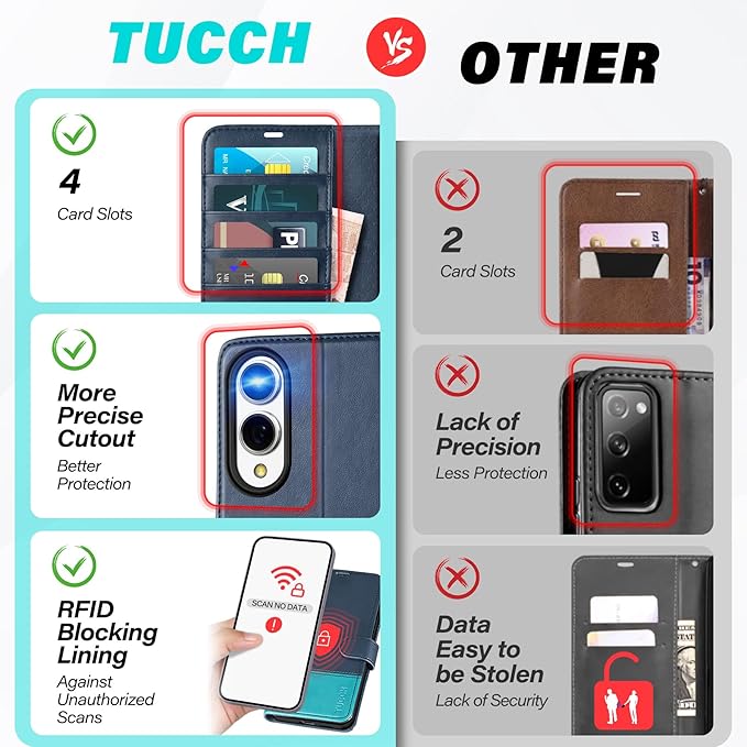 TUCCH Wallet Case for Galaxy S25 Edge 5G, Magnetic PU Leather Kickstand [RFID Blocking] 4 Card Slots Folio Cover with TPU Shockproof Inner Shell Compatible with Galaxy S25 Edge 6.7", Blue & Lake Blue