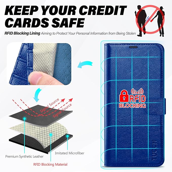 TUCCH Case Wallet for Galaxy S25 FE 5G, Magnetic Kickstand RFID Blocking 4 Card Slot Folio PU Leather Protective Flip Cover with TPU Shockproof Inner Shell (6.7") 2025, Klein Blue