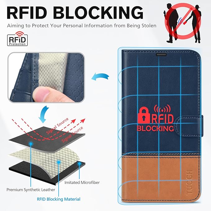 TUCCH Case Wallet Compatible with iPhone 15 6.1", Protective [TPU Shockproof Inner Shell], PU Leather [RFID Blocking] [4 Card Holder] Magnetic Closure Stand Flip Cover, Dark Blue & Light Brown