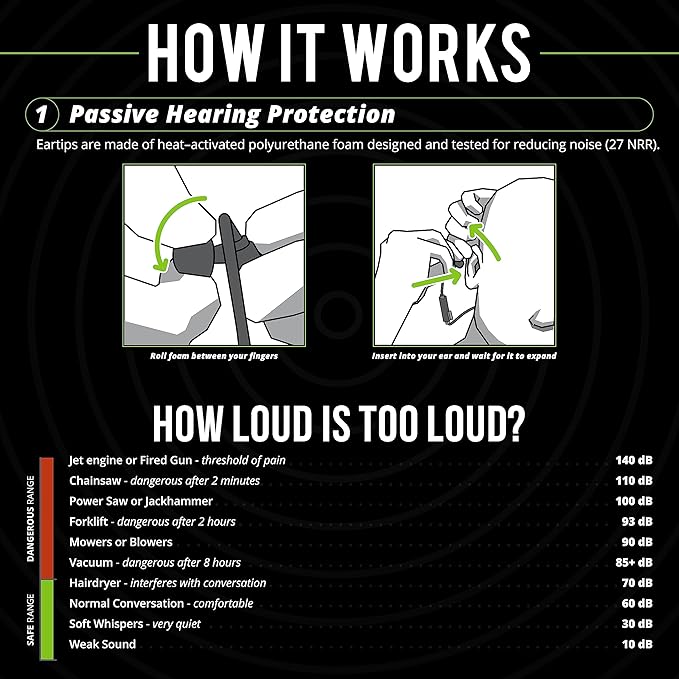 ISOtunes PRO 2.0 Bluetooth Earplug Headphones, 27 dB Noise Reduction Rating, 16+ Hour Battery, IP67 Durability, Noise Cancelling Mic, OSHA Compliant Professional Hearing Protector (Matte Black)