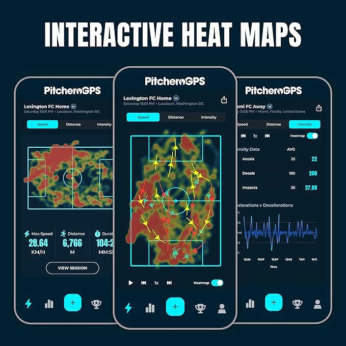 PitcheroGPS Soccer Player Tracker Bundle – (Adult XL) | GPS Sports Vest Includes 12-Month Subscription | Soccer Training Equipment for Performance & Fitness Tracking