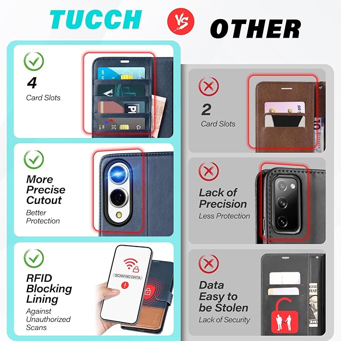 TUCCH Case Wallet for Galaxy S25 Edge, PU Leather Magnetic Kickstand [RFID Blocking] 4 Card Slot Folio Flip Cover with [TPU Shockproof Interior Case] Compatible with Galaxy S25 Edge 6.7", Blue & Brown