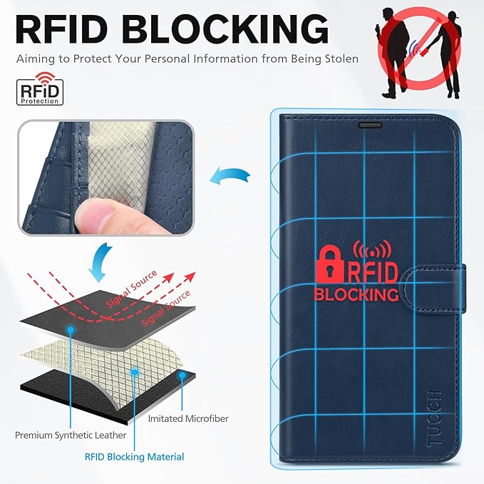 TUCCH Case for iPhone 15 Case Wallet 6.1", [TPU Shockproof Inner Shell], Kickstand PU Leather [RFID Blocking] 4 Card Holder Magnetic Stand Protective Cover Compatible with iPhone 15 5G 2023, Dark Blue