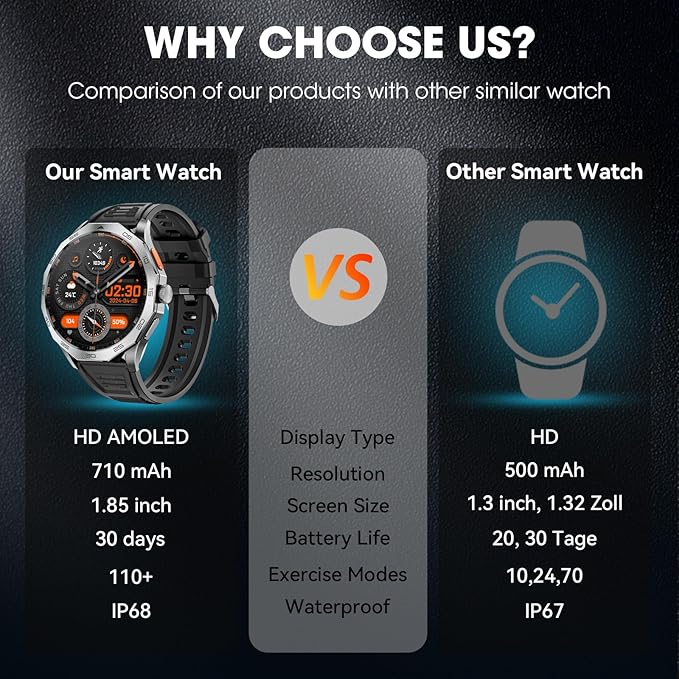 Military Smart Watch for Men 1.85" HD Ultra Screen Touch Screen 710mAh Battery Smart Watches for Android iOS （Bluetooth Call Answer/Dial Calls） Fitness Tracker with 100+ Sports