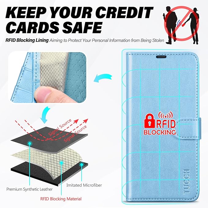 TUCCH Case Wallet for Galaxy S25 Edge 5G, Magnetic PU Leather Kickstand [RFID Blocking] [4 Card Slots] Flip Cover with [TPU Shockproof Interior Case] Compatible with Galaxy S25 Edge, Pearly Light Blue